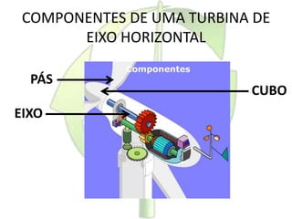 COMPONENTES DE UMA TURBINA DE
EIXO HORIZONTAL
PÁS
EIXO
CUBO
 