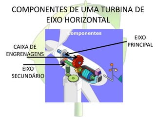 COMPONENTES DE UMA TURBINA DE
EIXO HORIZONTAL
EIXO
PRINCIPAL
EIXO
SECUNDÁRIO
CAIXA DE
ENGRENAGENS
 