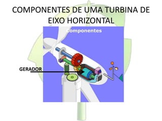 COMPONENTES DE UMA TURBINA DE
EIXO HORIZONTAL
GERADOR
 