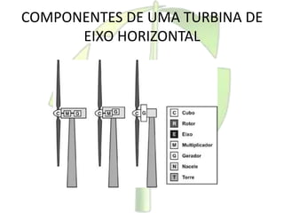 COMPONENTES DE UMA TURBINA DE
EIXO HORIZONTAL
 