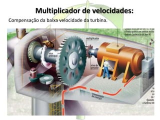 Multiplicador de velocidades:
Compensação da baixa velocidade da turbina.
 