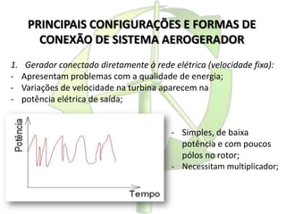 PRINCIPAIS CONFIGURAÇÕES E FORMAS DE
CONEXÃO DE SISTEMA AEROGERADOR
1. Gerador conectado diretamente à rede elétrica (velocidade fixa):
- Apresentam problemas com a qualidade de energia;
- Variações de velocidade na turbina aparecem na
- potência elétrica de saída;
- Simples, de baixa
potência e com poucos
pólos no rotor;
- Necessitam multiplicador;
 