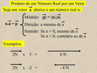 Produto de um Número Real por um Vetor 
Seja um vetor abaixo e um número real n: 
a 
n.a = p 
Módulo: 
|p| = |n|.|a| 
Direção: 
2N 
a mesma de a 
Se n > 0, mesmo de a 
Se n < 0, contrário ao de a 
Exemplos: 
x 3 = 
2N 
x -2 = 
6 N 
-4 N 
Sentido:  