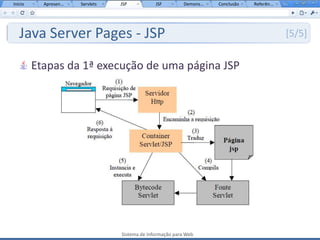 Início     Apresen...   Servlets   JSP           JSF         Demons...   Conclusão   Referên...




   Java Server Pages - JSP                                                                        [5/5]


         Etapas da 1ª execução de uma página JSP




                                   Sistema de Informação para Web
 