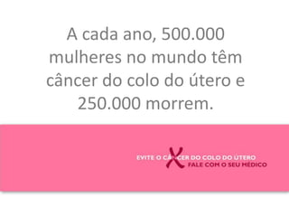 A cada ano, 500.000 mulheres no mundo têm câncer do colo do útero e 250.000 morrem. 