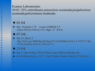 Exames Laboratoriais: 30-03 :25% eritroblastos,anisocitose acentuada,poiquilocitose acentuada,policromasia moderada.  01:04  Htc: 16,hema:1.79  ,Leuco:15000,K:5.5 ,Glico:94,Uré:149.Ca:1.41 ,Hgb: 13  ,P:8.4. 07-04: Htc:15 ,Hm:5.1 .Hg:1.82,Leuc:9400,Bas:02,Seg:47,Linf:48,Mon:03,Ca:1.19,P:5.7,Na:137,K:4.8,Glic:82,Uré:135,Cre:5.3. 13-04 Htc:17,Hc:6.0,Hg:2.05,VCM:82,Leuc:6700,Eos:08,Seg:38, Lin:36,Mon:18,Ca:1.3,P:7.1,Na:136,K:4.9,Glic:140,Uré:170,Cre:6.1 