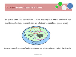 RVCC – NB - ÁREAS DE COMPETÊNCIA - CHAVE




As quatro áreas de competência - chave contempladas neste Referencial são
consideradas básicas e essenciais para um adulto como cidadão no mundo actual.




Ou seja, estas são as áreas fundamentais que nos ajudam a fazer as coisas do dia-a-dia.


                                      Joaquim Pinto
 
