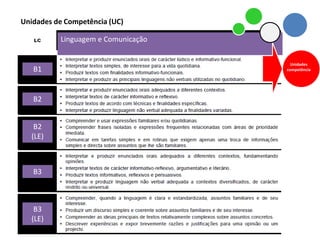 Unidades de Competência (UC)

          Linguagem e Comunicação


                                      Unidades
   B1                               competência




   B2


   B2
  (LE)



   B3



   B3
  (LE)
 