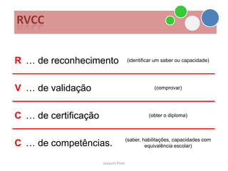 RVCC


R … de reconhecimento                 (identificar um saber ou capacidade)




V … de validação                                  (comprovar)




C … de certificação                             (obter o diploma)




C … de competências.                  (saber, habilitações, capacidades com
                                               equivalência escolar)


                      Joaquim Pinto
 