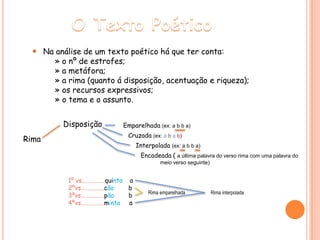 O Texto Poético.Na análise de um texto poético há que ter conta:     » o nº de estrofes;    » a metáfora;     » a rima (quanto á disposição, acentuação e riqueza);     » os recursos expressivos;    » o tema e o assunto. DisposiçãoEmparelhada (ex: a b b a)Cruzada (ex: abab)RimaInterpolada (ex: a b b a)Encadeada ( a última palavra do verso rima com uma palavra do             meio verso seguinte)1º vs...............quinta    a2ºvs...............cão        b3ºvs...............pão        b4ºvs...............minta     aRima emparelhadaRima interpolada 