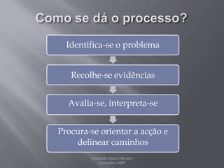 Como se dá o processo?Fernanda Maria Oliveira                                                                                             Novembro 2009