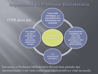 Importância do Professor BibliotecárioO PB deve ter:Em suma, o Professor bibliotecário deverá tirar partido das oportunidades e ser visto como uma força positiva e vital na escola.Fernanda Maria Oliveira                                                                                             Novembro 2009