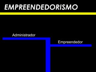 EMPREENDEDORISMO Administrador Empreendedor 