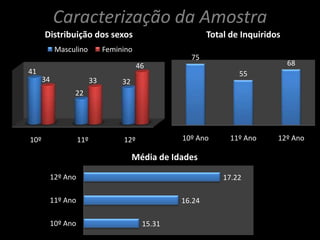 Caracterização da Amostra