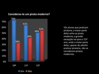 Escola EB 2,3 /S Vieira de AraújoTrabalho elaborado por:Claudio Rebelo;Cristiano Vieira;Filipe Dias;Rogério Abreu;Disciplina: Área de ProjectoSr. Professor: Miguel2009/2010