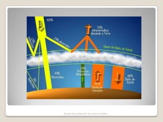 Escola Secundária/3 de Latino Coelho