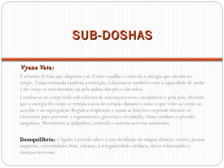 SUB-DOSHAS Vyana Vata: É a forma de Vata que dispersa o ar. Como espalha e controla a energia que circula no corpo,  Vyana  comanda também a nutrição, relaciona-se também com a capacidade de andar e do corpo se movimentar, sai pela palma dos pés e das mãos.  Localiza-se no corpo todo sob a forma de sistema nervoso, circulatório e pela pele. Permite que a energia do corpo se retraia à área do coração durante o sono e que volte ao corpo ao acordar e ao espreguiçar. Regula a respiração e ajusta as funções corporais durante os exercícios para prevenir o esgotamento; governa a circulação, ritmo cardíaco e pressão sanguínea. Movimenta as pálpebras; controla o sistema nervoso autónomo.  Desequilíbrio:   é ligado à pressão alta e à má circulação do sangue (lenta), varizes, pernas inquietas, extremidades frias, edemas, à irregularidade cardíaca, stress relacionado a doenças nervosas. 