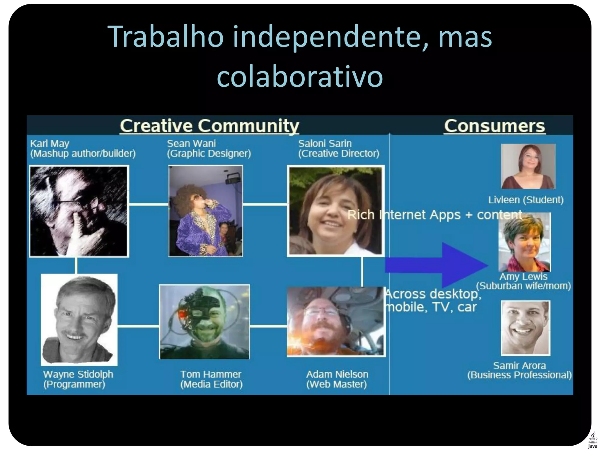 Trabalho independente, mas
        colaborativo
 