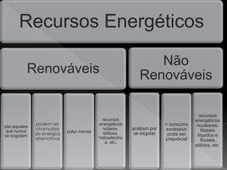 Recursos Naturais
