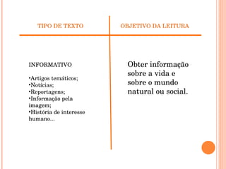 TIPO DE TEXTO OBJETIVO DA LEITURA INFORMATIVO Artigos temáticos; Notícias; Reportagens; Informação pela imagem; História de interesse humano... Obter informação sobre a vida e sobre o mundo natural ou social. 