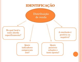 IDENTIFICAÇÃO Distribuição de renda De qual local o texto aborda especificamente? Quais indicadores comprovam isso? Quais possíveis soluções o texto aponta? A conclusão é positiva ou negativa? 