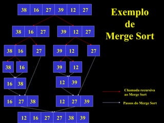 Exemplo de Merge Sort 38 16 27 27 12 39 27 38 16 27 39 12 38 16 27 39 12 27 38 16 39 12 38 16 39 12 38 16 27 39 12 27 12 16 27 27 38 39 Chamada recursiva ao Merge Sort Passos do Merge Sort 
