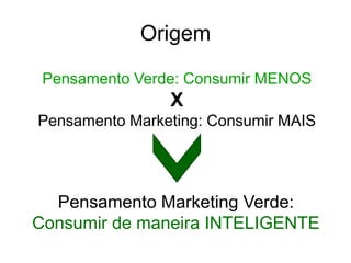 OrigemPensamento Verde:Consumir MENOSXPensamento Marketing: Consumir MAISPensamento Marketing Verde:Consumir de maneira INTELIGENTE