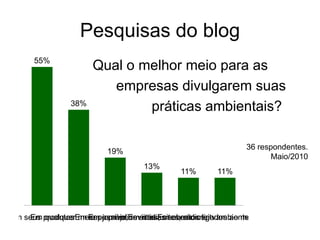  Emissões de carbono não neutralizadas