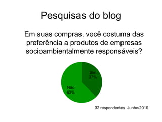  Produto induz o consumidor a considerá-lo ecológicoDesodorante NikePossuiselo “Protects the Ozone Layer” quenão é verificadoDiznãousar CFC no processo de fabricação, o que é práticaobrigatóriavistoque a utilizaçãodessegás é proibida