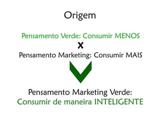Origem

 Pensamento Verde: Consumir MENOS
                X
Pensamento Marketing: Consumir MAIS




  Pensamento Marketing Verde:
Consumir de maneira INTELIGENTE
 