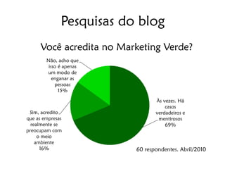 Pesquisas do blog
      Você acredita no Marketing Verde?
        Não, acho que
         isso é apenas
        um modo de
           enganar as
            pessoas
              15%

                                 Às vezes. Há
                                     casos
 Sim, acredito                   verdadeiros e
que as empresas                   mentirosos
  realmente se                       69%
preocupam com
     o meio
    ambiente
      16%                 60 respondentes. Abril/2010
 