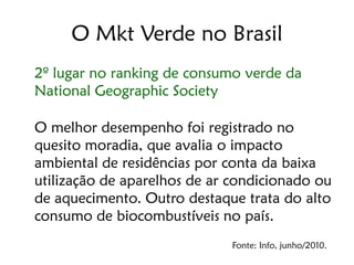 O Mkt Verde no Brasil
2º lugar no ranking de consumo verde da
National Geographic Society

O melhor desempenho foi registrado no
quesito moradia, que avalia o impacto
ambiental de residências por conta da baixa
utilização de aparelhos de ar condicionado ou
de aquecimento. Outro destaque trata do alto
consumo de biocombustíveis no país.
                             Fonte: Info, junho/2010.
 