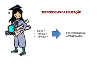 TECNOLOGIAS DA EDUCAÇÃO ,[object Object]