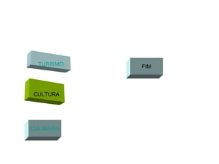 TURISMO CULTURA CULINÁRIA FIM 