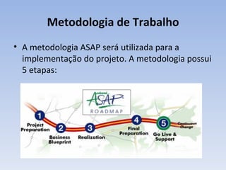 Metodologia de Trabalho A metodologia ASAP será utilizada para a implementação do projeto. A metodologia possui 5 etapas: 
