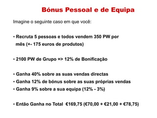 Bónus Pessoal e de EquipaImagine o seguinte caso em que você: Recruta 5 pessoas e todos vendem 350 PW por   mês (+- 175 euros de produtos) 2100 PW de Grupo => 12% de Bonificação