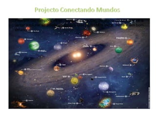 Ficaram um tempo a olhar  para  a projecção do mapa do universo e a tentar explorar as zonas da galáxia que pudessem estar  livres e em bom estado… 