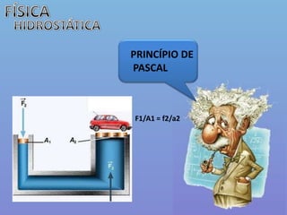 FÍSICAHIDROSTÁTICAPRINCÍPIO DE PASCALF1/A1 = f2/a2 