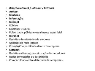 Relação Internet / Intranet / Extranet  AcessoUsuáriosInformaçãoInternetPúblicoQualquer usuárioPulverizada, pública e usualmente superficialIntranetRestrito a funcionários da empresaUsuários da rede internaPrivada/Compartilhada dentro da empresaExtranetRestrito a clientes, parceiros e/ou fornecedoresRedes conectadas ou autorizadasCompartilhada entre determinadas empresas