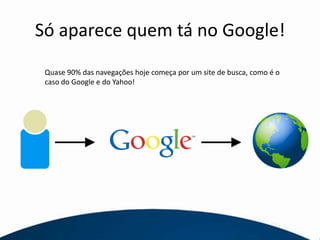 Só aparece quem tá no Google!Quase 90% das navegações hoje começa por um site de busca, como é o caso do Google e do Yahoo!