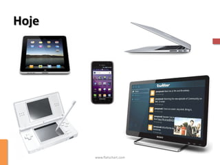 Hoje




       www.flatschart.com
 