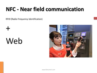 NFC - Near field communication
RFID (Radio Frequency Identification)



+
Web

                                    www.flatschart.com
 