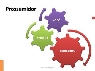 Prossumidor
                               você



              produz


                                     consome



                www.flatschart.com
 