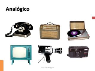 Analógico




            www.flatschart.com
 