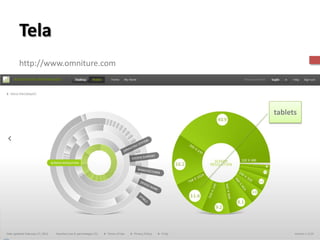 Tela
http://www.omniture.com




                                               tablets




                          www.flatschart.com
 