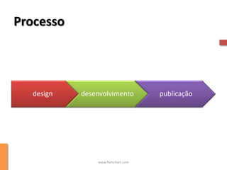 Processo




   design   desenvolvimento          publicação




                www.flatschart.com
 