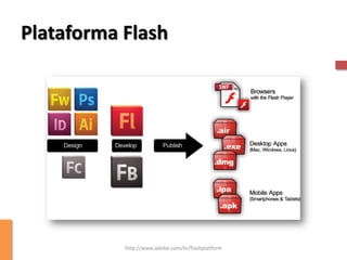 Plataforma Flash




           http://www.adobe.com/br/flashplatform
 
