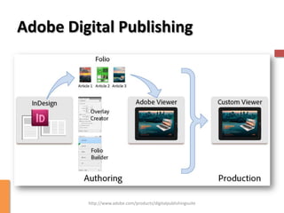Adobe Digital Publishing




         http://www.adobe.com/products/digitalpublishingsuite
 