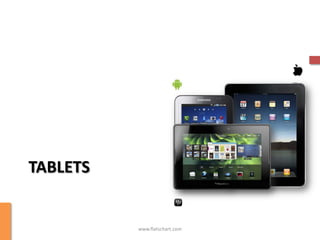 TABLETS


          www.flatschart.com
 