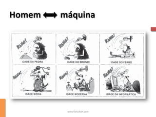 Homem   máquina




         www.flatschart.com
 